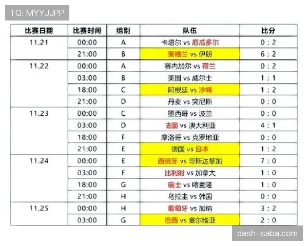 2026世界杯小组赛规则及晋级条件详解