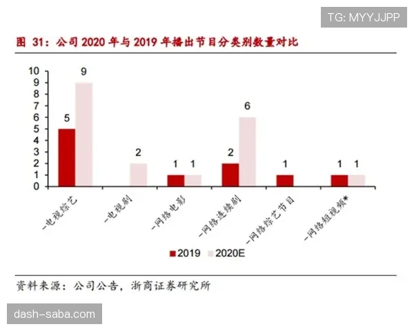 穆西亚拉上限是否被夸大？技术特点与成长天花板分析