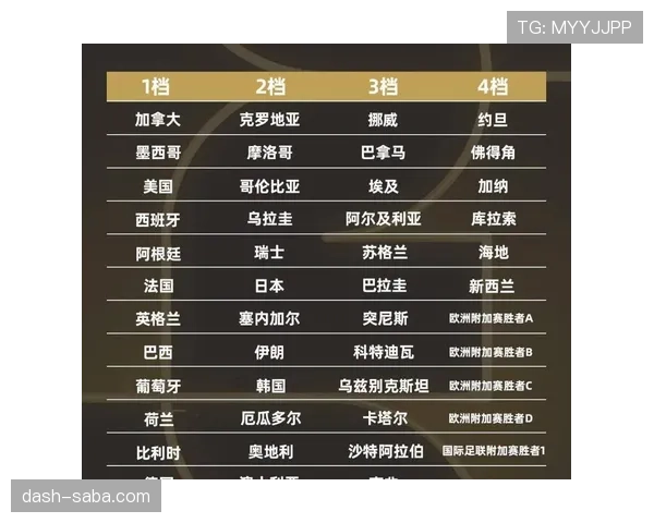2026世界杯教练能力预测头名球队