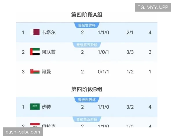 南非冲击2026美加墨世界杯：出线前景与阵容预测分析