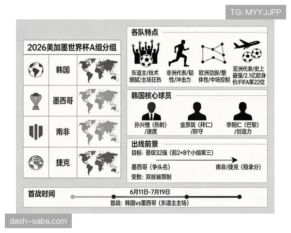 世界杯A组墨西哥球迷热议韩国与捷克