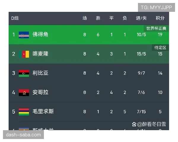 佛得角面对沙特必须拿下三分吗